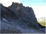 Rifugio Passo Sella - Rifugio Vicenza